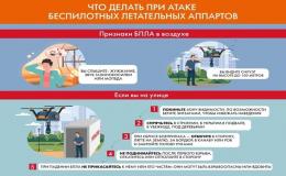 КОЛЛЕКТИВНОЕ СОБРАНИЕ СОТРУДНИКОВ ШКОЛЫ" АЛГОРИТМЫ ДЕЙСТВИЙ ПЕРСОНАЛА ГБОУ ШКОЛЫ№59 ПЕДАГОГОВ И ОБУЧАЮЩИХСЯ ПРИ СОВЕРШЕНИИ ПРЕСТУПЛЕНИЯ В ФОРМАХ ВООРУЖЕННОГО НАПАДЕНИЯ, БЕСПИЛОТНЫМ ЛЕТАТЕЛЬНЫМ АППАРАТОМ  