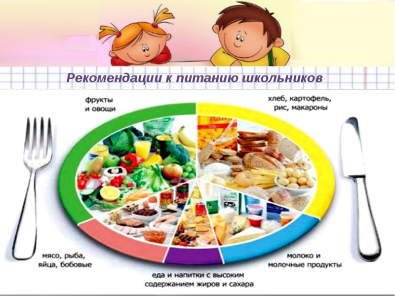 Рекомендации к питанию школьников